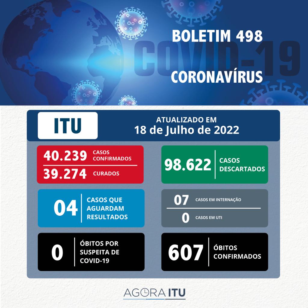 Prefeitura divulga Boletim Coronavírus nesta segunda