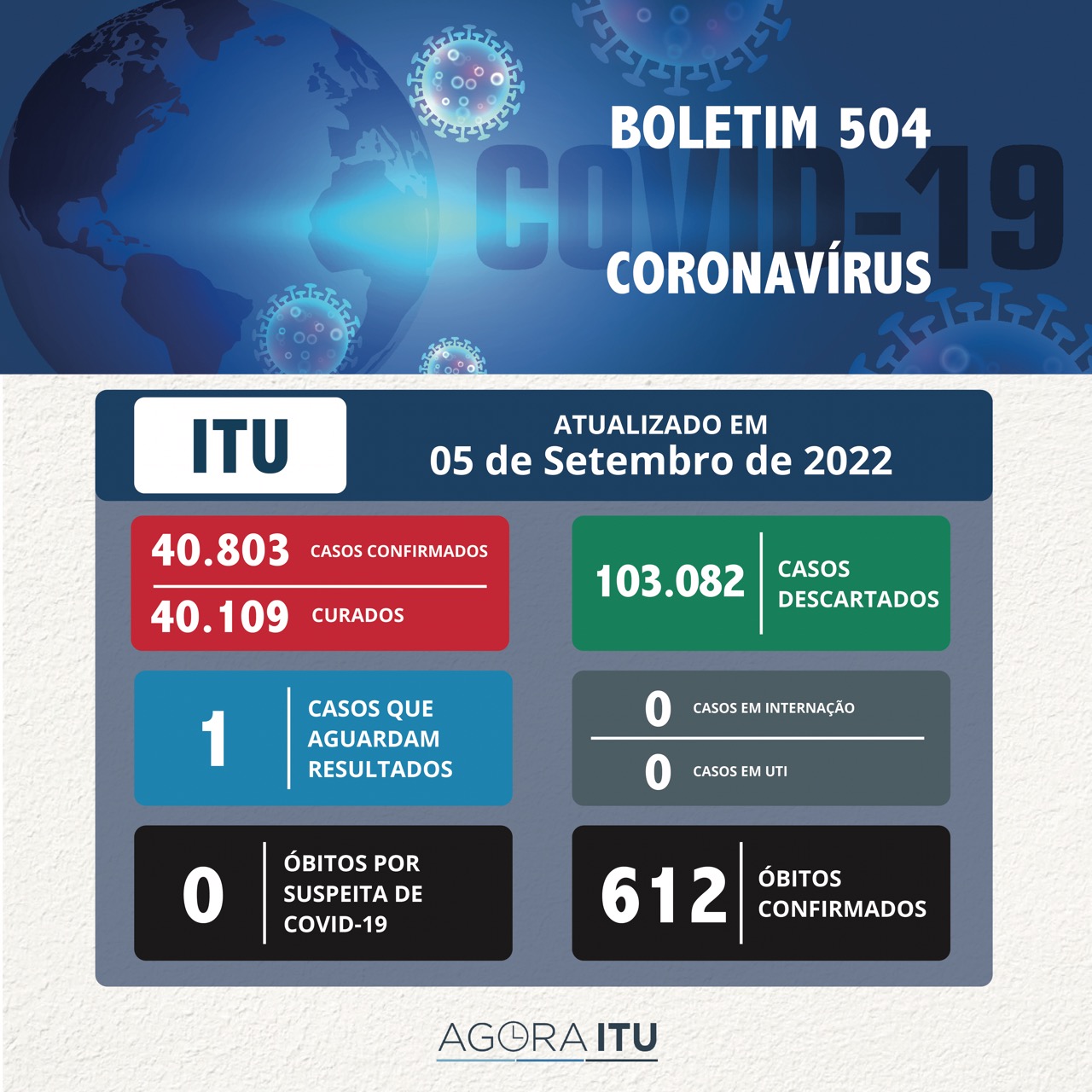 Prefeitura divulga boletim do Coronavírus